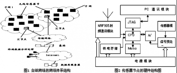 通信v6（通信V20）-图1