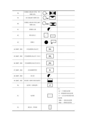 通信图例（通信图纸符号大全）