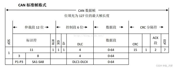 can多机通信（can多机通信代码）