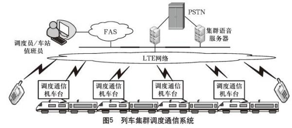 铁路调度通信系统（铁路调度通信系统的发展历程）