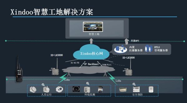 物联网工地（物联网工程项目施工流程有哪些主要内容?）