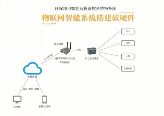 物联网远程控制系统（物联网远程控制系统设计）