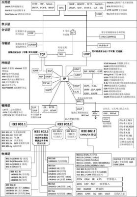 网络通信协议设计（网络通信协议基本概念）