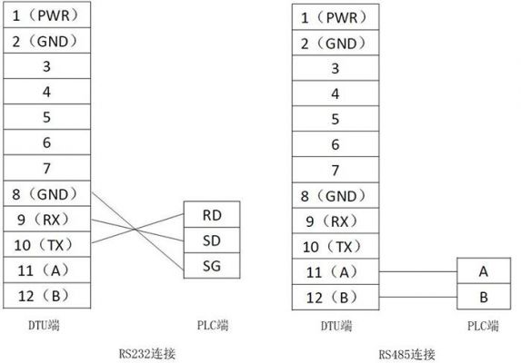 dtu通信编程（plc与dtu通信）