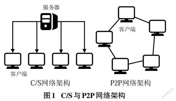 p2p通信技术（p2p通信软件设计）