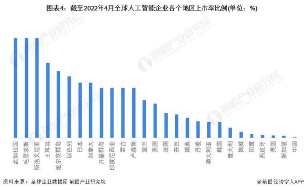 关于全国四个人工智能平台的信息