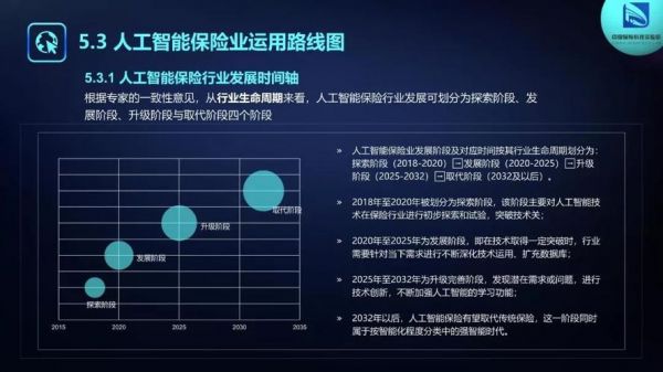 保险科技人工智能（人工智能保险行业运用路线图2018）