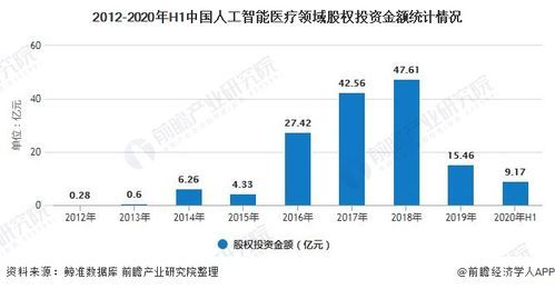 人工智能医疗机器人（人工智能医疗机器人龙头股票）