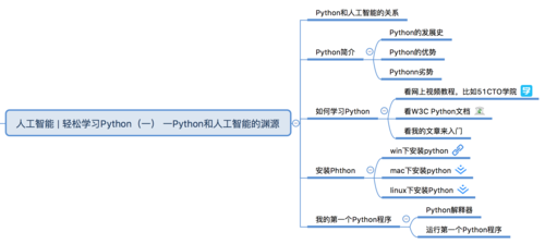 python人工智能快速开发框架（python人工智能框架有哪些）