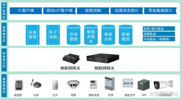 基于物联网的智慧考勤（智慧物联行业）