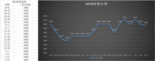 电脑硬件行情（电脑硬件行情走势）