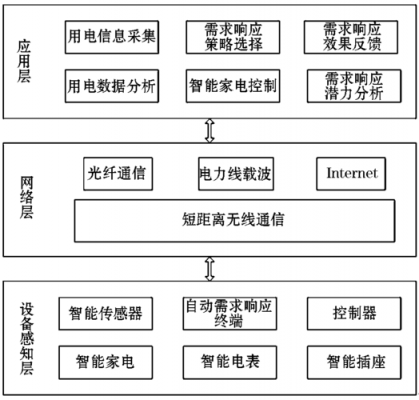 物联网联网方案设计（物联网工程方案设计）