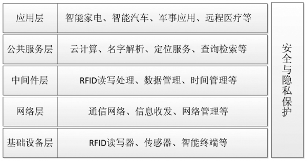 物联网开发电脑配置（物联网工程对电脑配置要求高吗）-图2