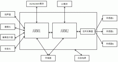 物联网终端地址信息（物联网终端的基本原理）-图3