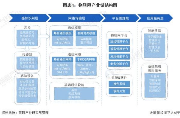 公有链物联网（公有链有哪些）-图3