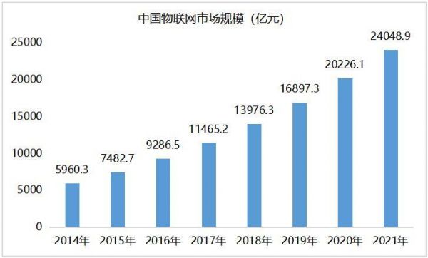 国内外工业物联网发展（2021中国工业物联网行业top10）-图1