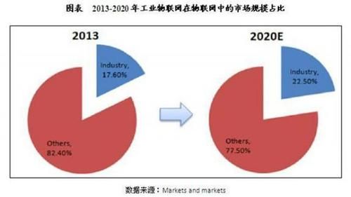 国内外工业物联网发展（2021中国工业物联网行业top10）-图2