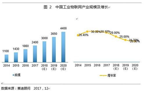 国内外工业物联网发展（2021中国工业物联网行业top10）-图3