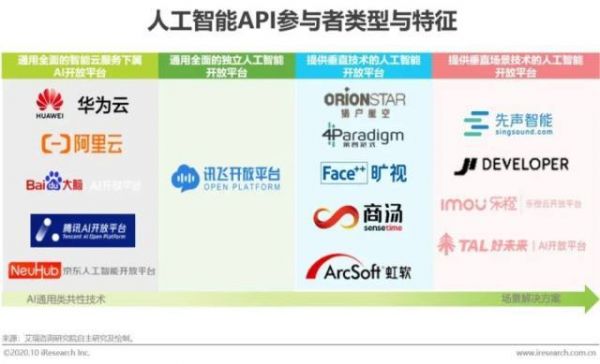 人工智能app外包（人工智能软件开发公司）-图3