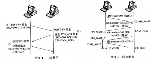 通信握手（通信握手协议）-图1