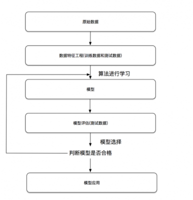 人工智能net开发（人工智能应用模块基本开发流程）