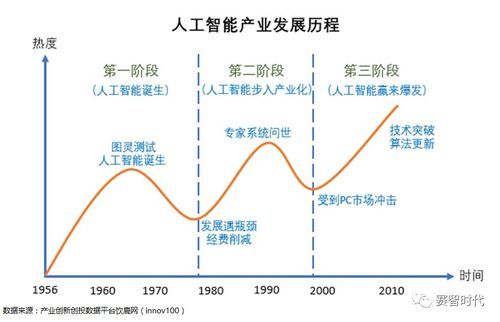 行业与人工智能的机器（行业与人工智能的机器区别）-图2