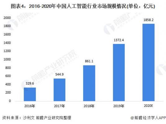 行业与人工智能的机器（行业与人工智能的机器区别）-图1