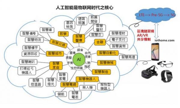 行业与人工智能的机器（行业与人工智能的机器区别）-图3