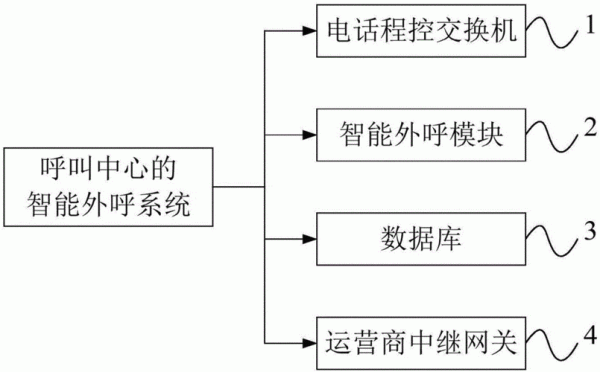 人工智能语音外呼系统（人工智能语音外呼系统原理）-图1