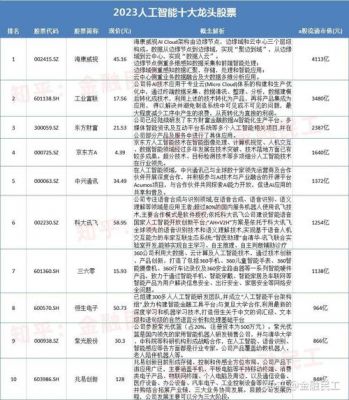 人工智能中国股票（人工智能股票龙头排名）-图1