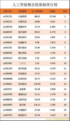 人工智能中国股票（人工智能股票龙头排名）-图3