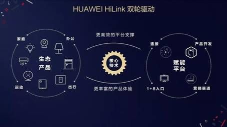 华为物联网开源（华为hilink物联网产品开发）-图2