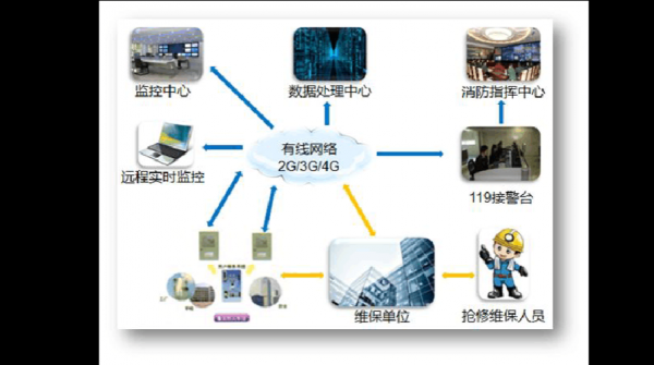 物联网通信系列设备套件（物联网通信系统）