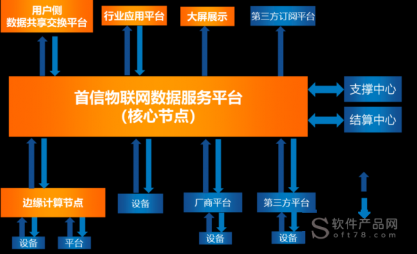 物联网离岸业务（物联网离岸业务包括哪些）-图2