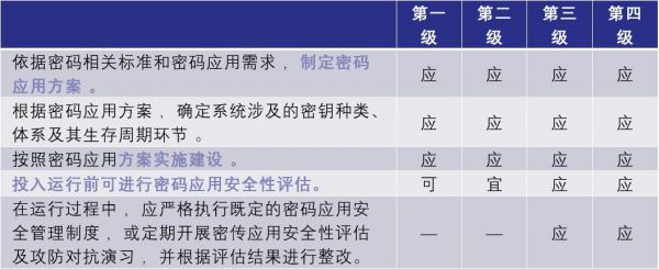 密码通信更加（密码通信手段）