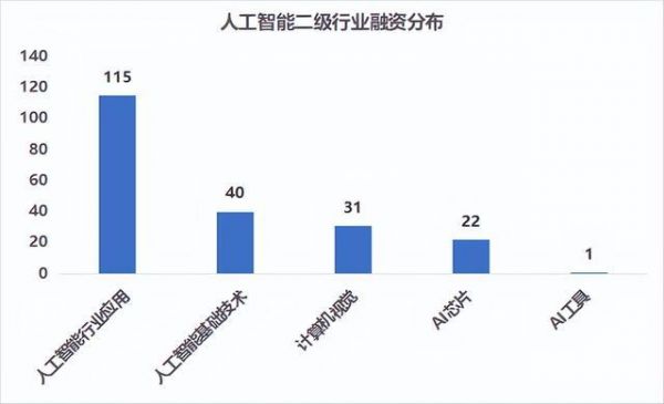 人工智能行业营销（人工智能行业营销方案）-图1