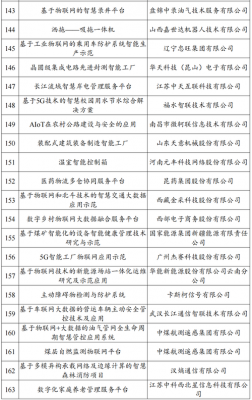 工信部物联网（工信部物联网示范项目）