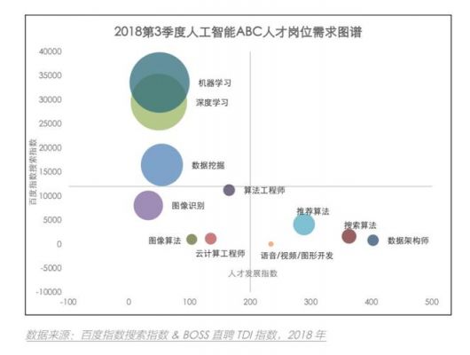 人工智能哪个大类（人工智能哪个大类好就业）-图3