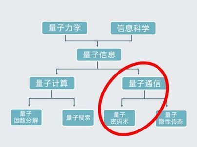 量子通信速度是多少（量子通信速度有多快）-图3