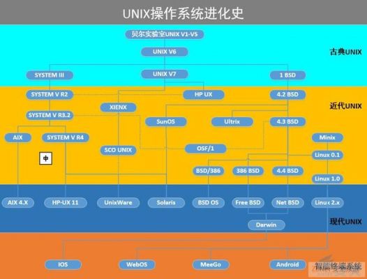 gts通信进化（通信进化怎么操作）-图2