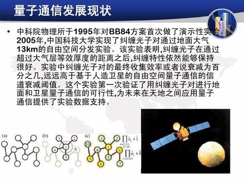 量子通信介质（量子通信媒介）-图2