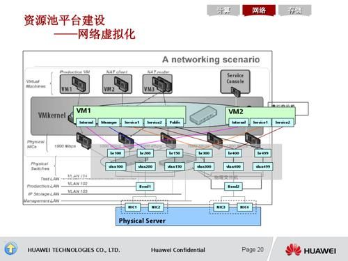 BC26接入华为云物联网平台（华为云物联网平台架构）-图2