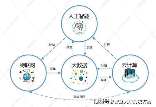 大数据与人工智能python（大数据与人工智能之间的关系）