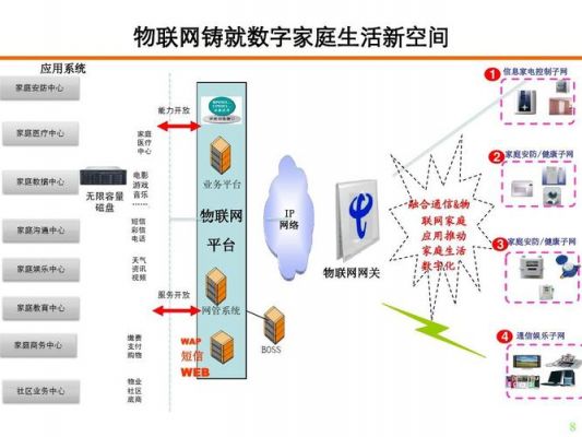 物联网技术的应用例子（物联网技术的典型应用）-图3