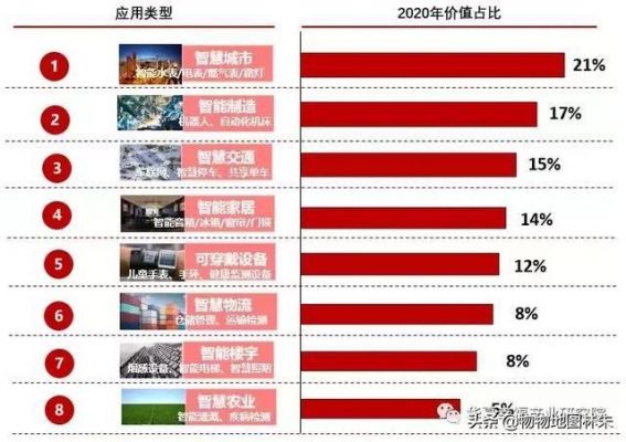 物联网工资和普通it（物联网工资高吗）-图2