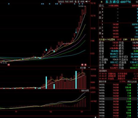 东方通信利好消息（东方通信暴涨）