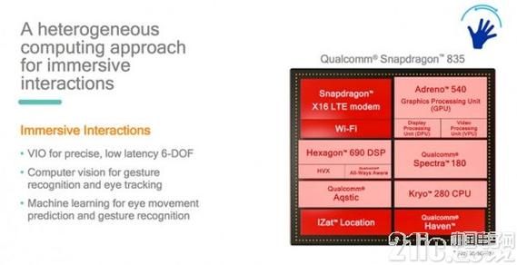10nm的骁龙835电脑（骁龙835 cpu）-图1