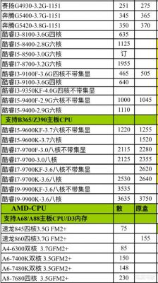 电脑cup多少钱（cpu大概多少钱一个）