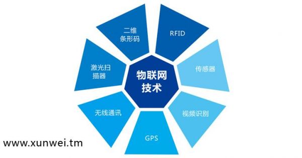 物联网应用层实现（物联网应用层的技术）-图3