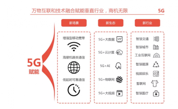 物联网中服务的优先级（物联网中服务的优先级是指）-图2